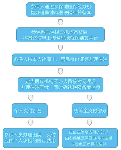 ȫ挍F(xin)ʡ(ni)t(y)Ρ ʡ(ni)סԺ ֱˢY(ji)