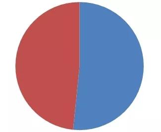 ҇γ4(g)ˎă(yu)ݮa(chn)^(q)