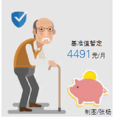 ϣI(y)B(yng)ϱUUM(sh)ֵ4491Ԫ/