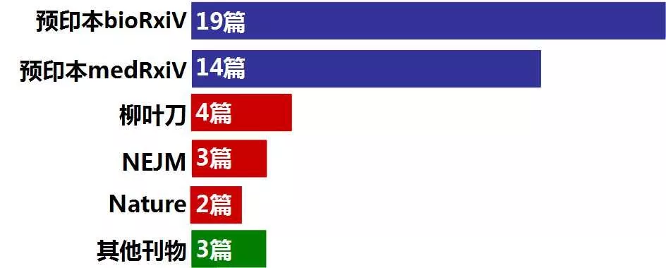 ƌW(xu)ҹ⌑ՓĲ飿?gu)ʹҽxһ68ƪ¹ڲՓ