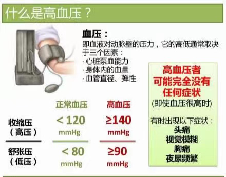 高血壓是腦卒中第一危險(xiǎn)因素