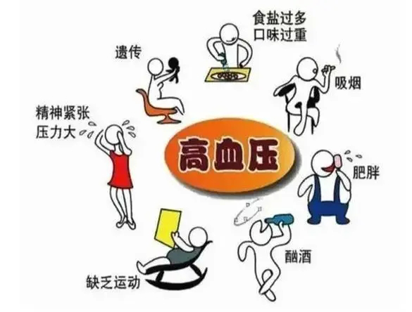 高血壓是腦卒中第一危險(xiǎn)因素