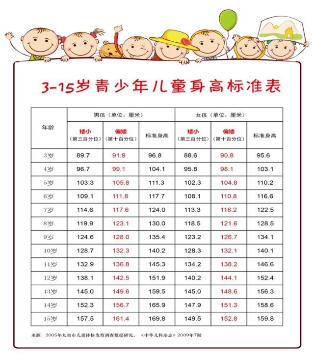 你家孩子又長高了嗎？