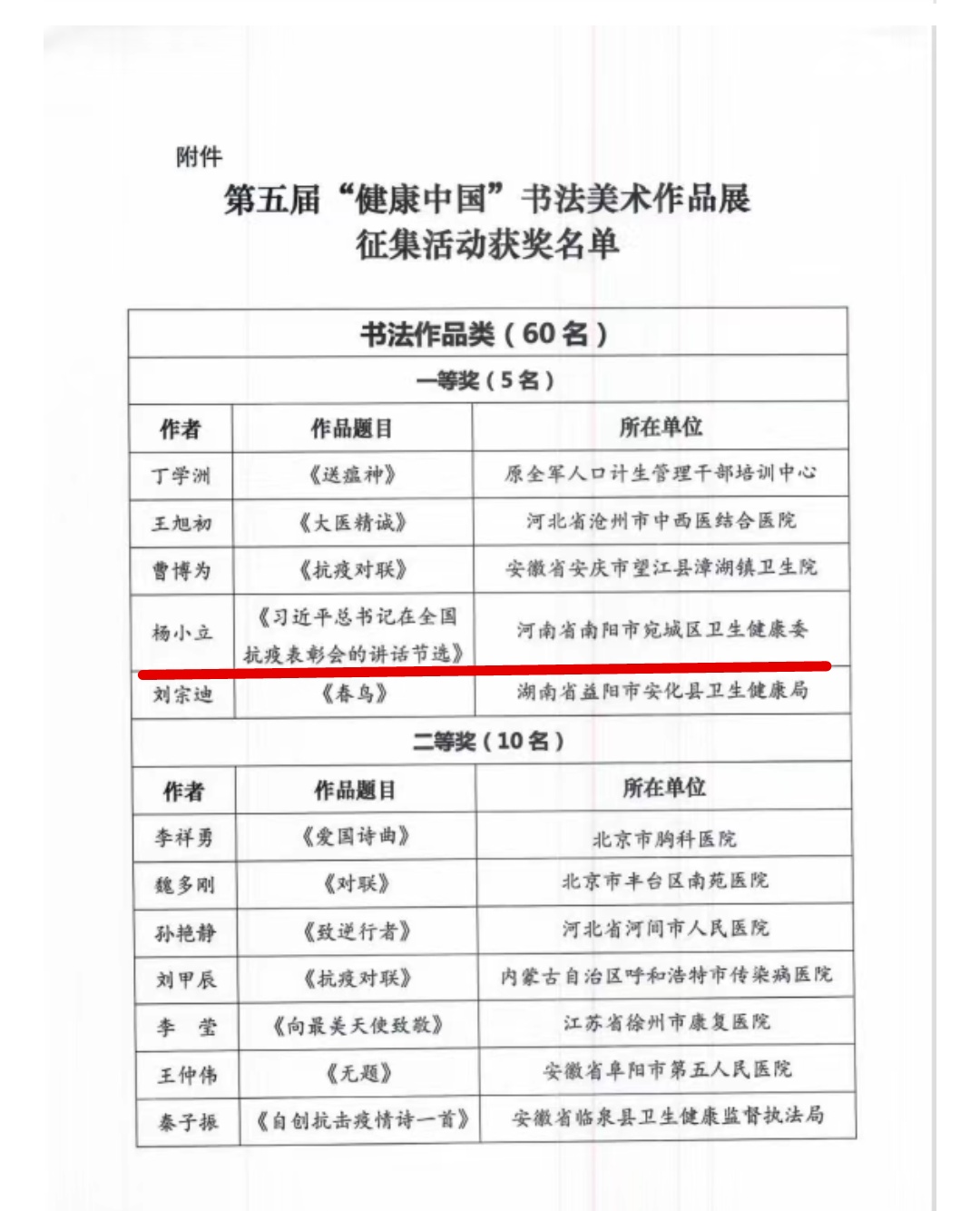 喜訊！第五屆“健康中國”書法美術作品展征集活動南陽市衛(wèi)健系統(tǒng)3人獲獎！ 