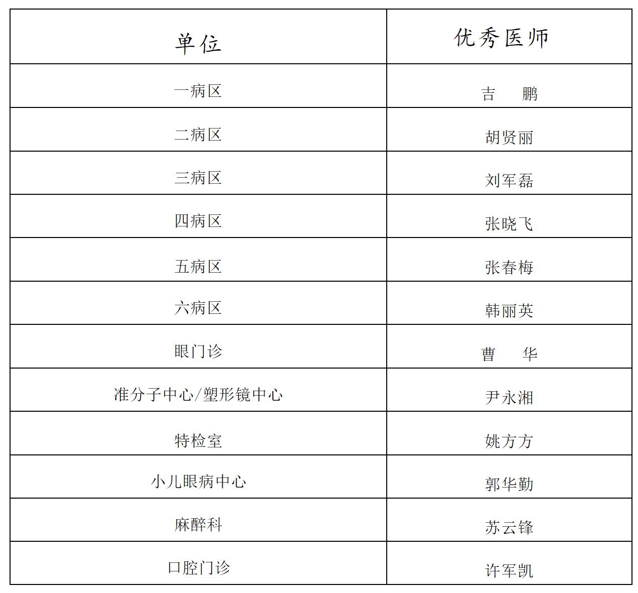 醫(yī)心向黨、踔厲奮進(jìn)——南陽市眼科醫(yī)院隆重召開慶祝2022年“中國醫(yī)師節(jié)” 暨表彰大會