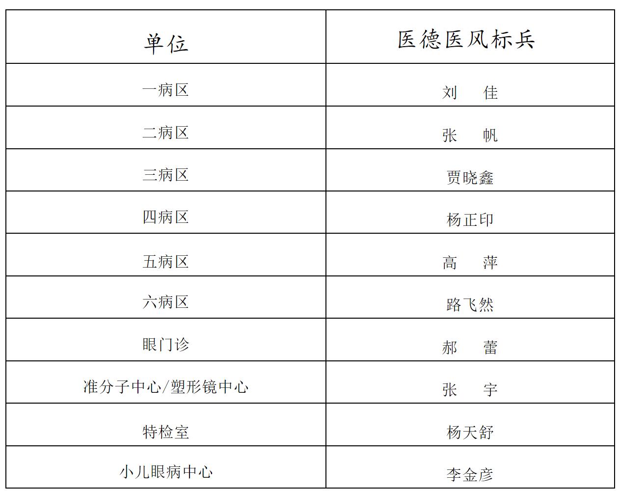醫(yī)心向黨、踔厲奮進(jìn)——南陽市眼科醫(yī)院隆重召開慶祝2022年“中國醫(yī)師節(jié)” 暨表彰大會