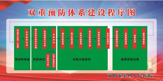 南陽市衛(wèi)健體系統(tǒng)安全生產(chǎn)雙重預防體系建設和消防安全標準化建設現(xiàn)場會在市第四人民醫(yī)院圓滿召開