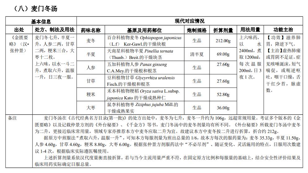 古代經典名方|麥門冬湯