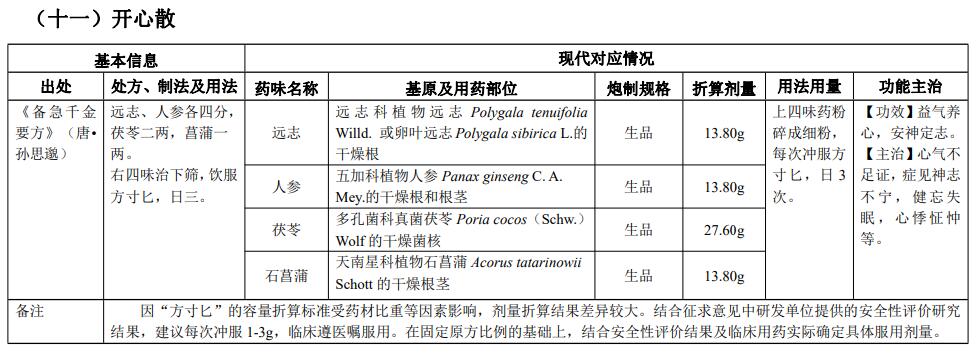 古代經典名方|開心散