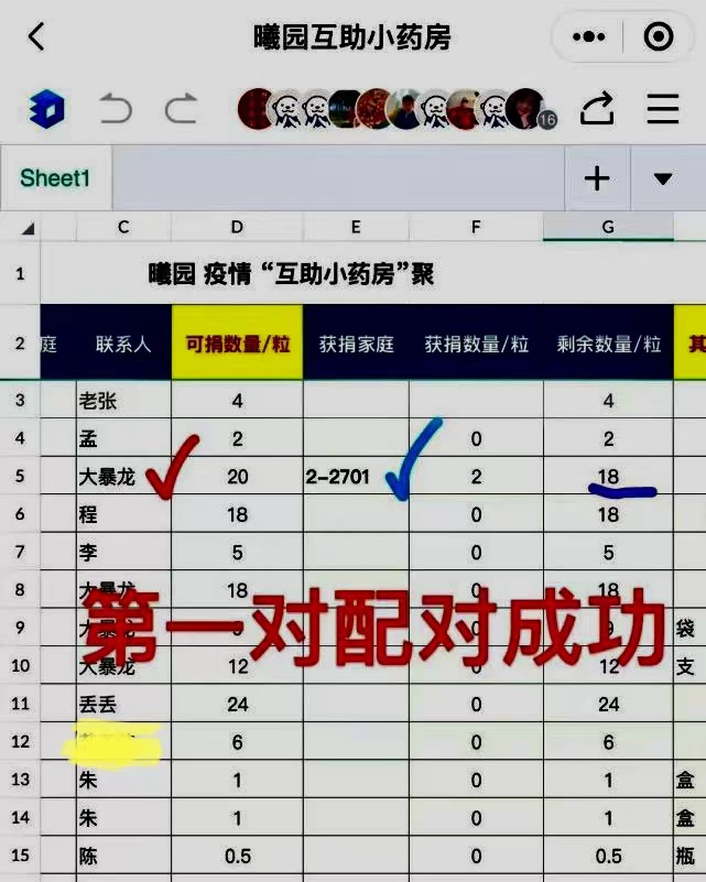 “把藥給有需要的人！”——安徽合肥市民“共享藥物”二三事
