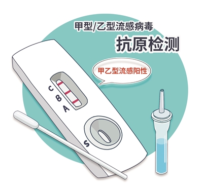 感染乙流，不當(dāng)處置會火上澆油