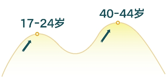 國際HPV知曉日| HPV早了解，宮頸癌早遠(yuǎn)離