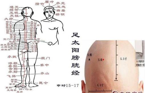 五處穴：頭痛、目眩、視力減退