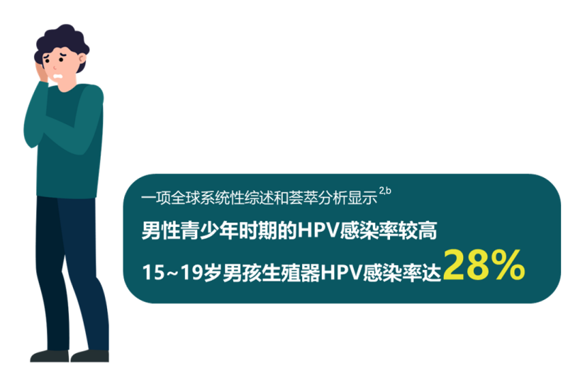  重大利好！不止女生，男生也可以接種HPV疫苗啦！