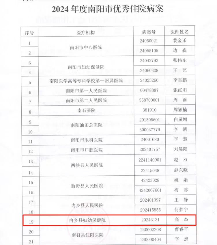 喜訊！內(nèi)鄉(xiāng)縣婦幼保健院產(chǎn)科病案榮獲“2024年度南陽(yáng)市優(yōu)秀住院病案”